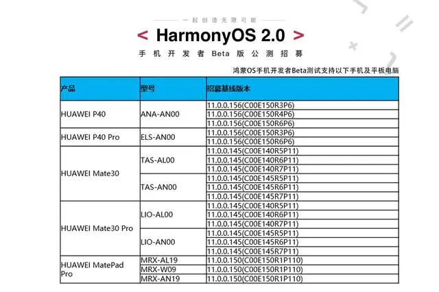 鴻蒙OS手機開發者Beta版發佈，華為P40、Mate 30優先公測