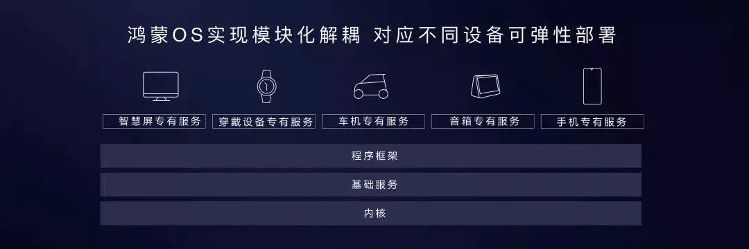 鸿蒙系统推出手机测试版，征途才刚刚开始