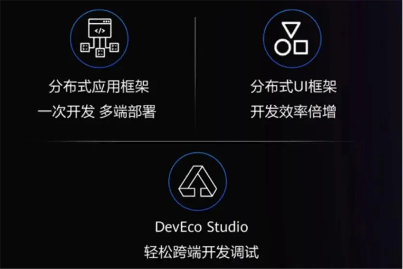 华为鸿蒙 OS 开发者Beta，可以适配安卓，新里程已开启