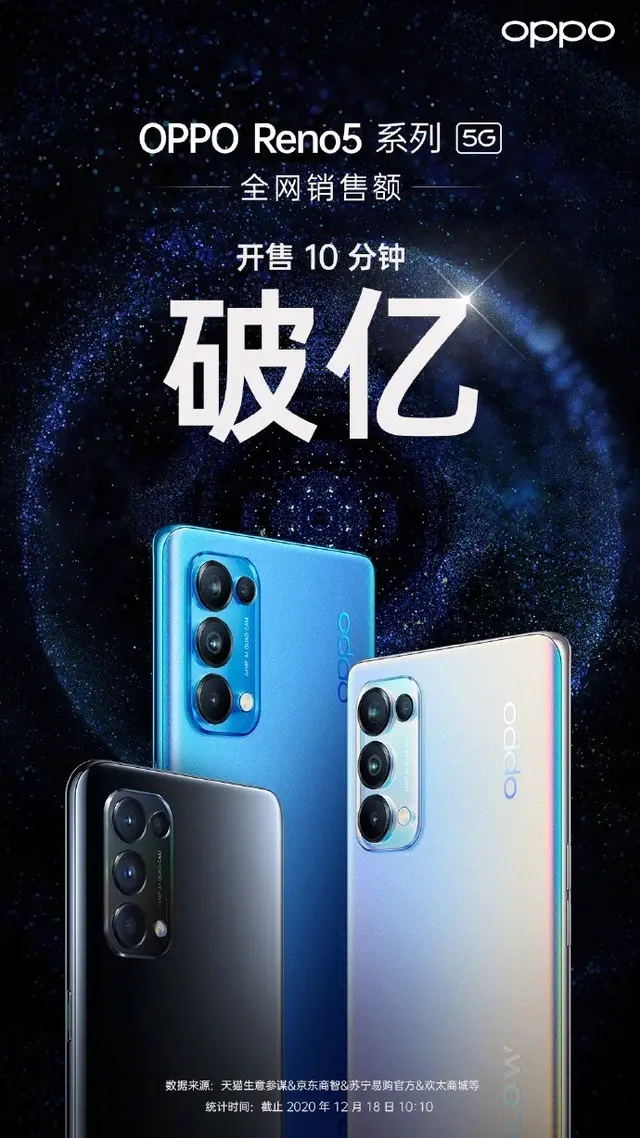OPPO Reno5系列正式开售 强悍软实力很吸粉
