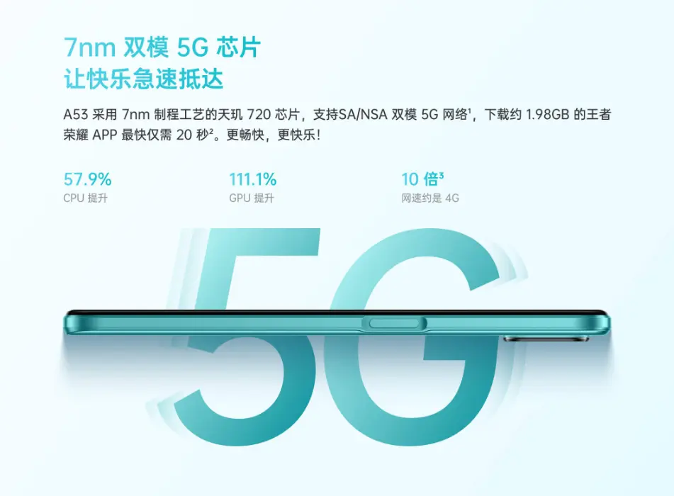 OPPO成5G推广主力军！新品千元5G产品曝光，90Hz亮了