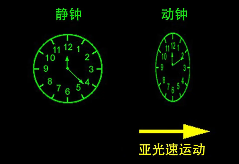 如果以光速的99.99％飞行100光年，多久时间能到？