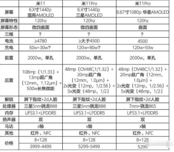 小米11遭曝光，配置升级并不大，但外观变化非常大