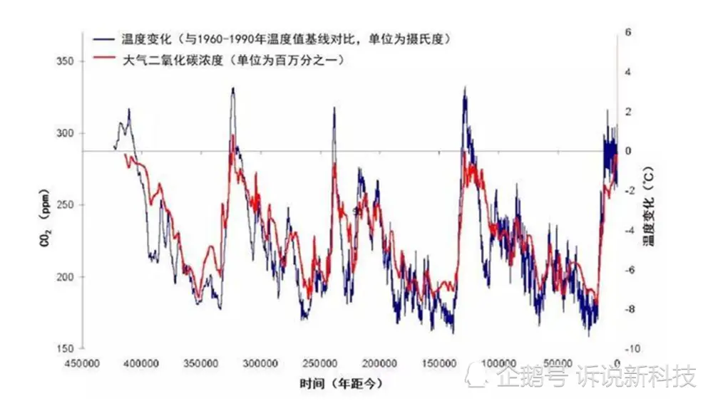 70年后会迎来冰河期？或许我们错了，2030年才是决定命运的一年！