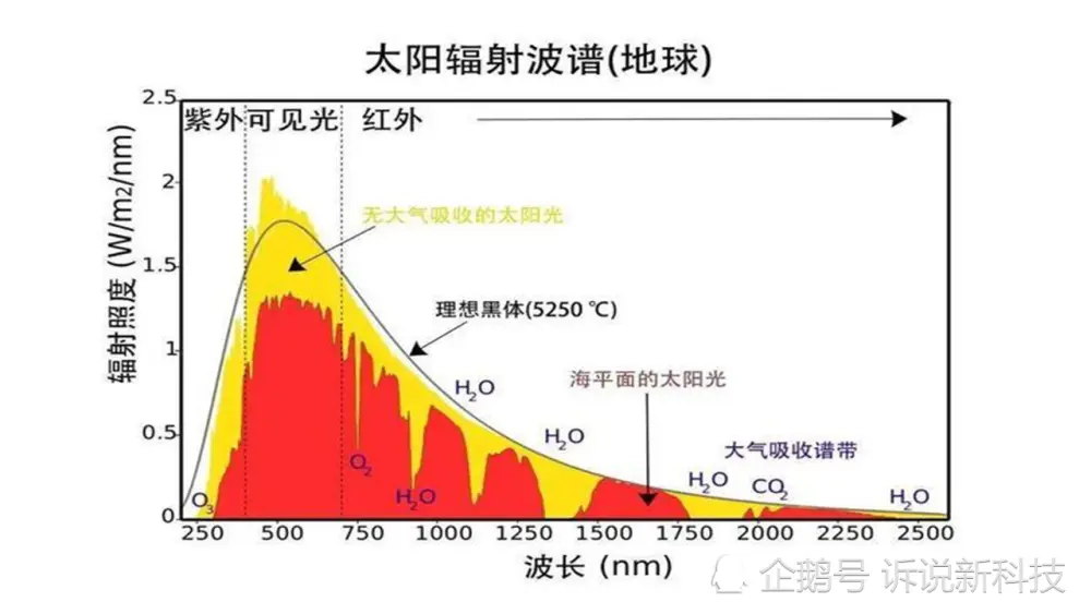 70年后会迎来冰河期？或许我们错了，2030年才是决定命运的一年！