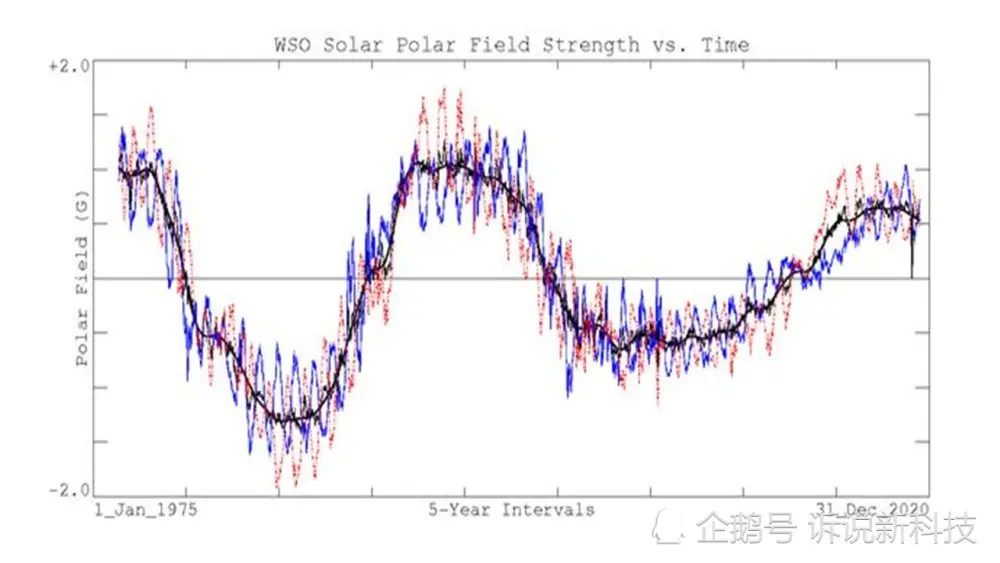 70年后会迎来冰河期？或许我们错了，2030年才是决定命运的一年！