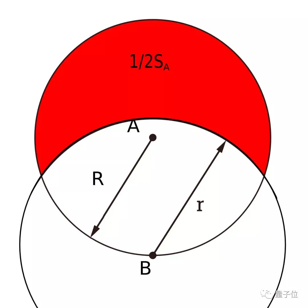 两圆重叠问题你会求解吗？这个问题的准确答案，德国数学家最近才找到