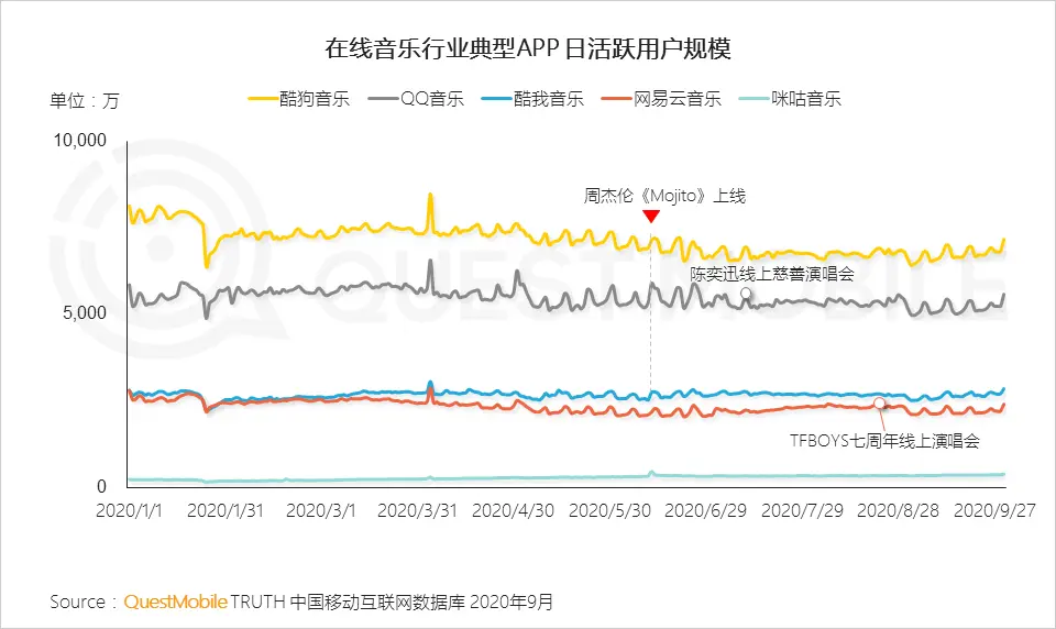 可以免费听周杰伦？这个音乐软件令人“意想不到”