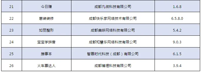 26款侵害用户权益APP未完成整改，通报下架