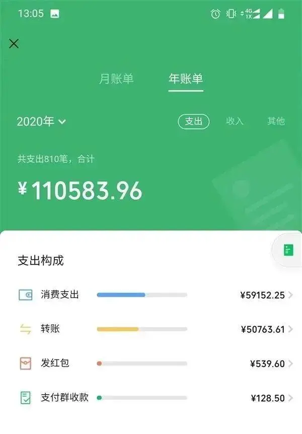 微信年度账单刷屏，支付宝也能查了！看看你今年有多“凡尔赛”？