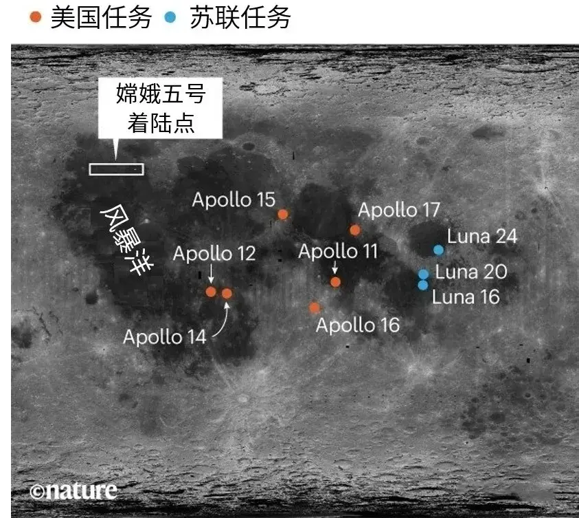 嫦娥5号落地了，长征八号马上起飞，我国接下来要干什么？