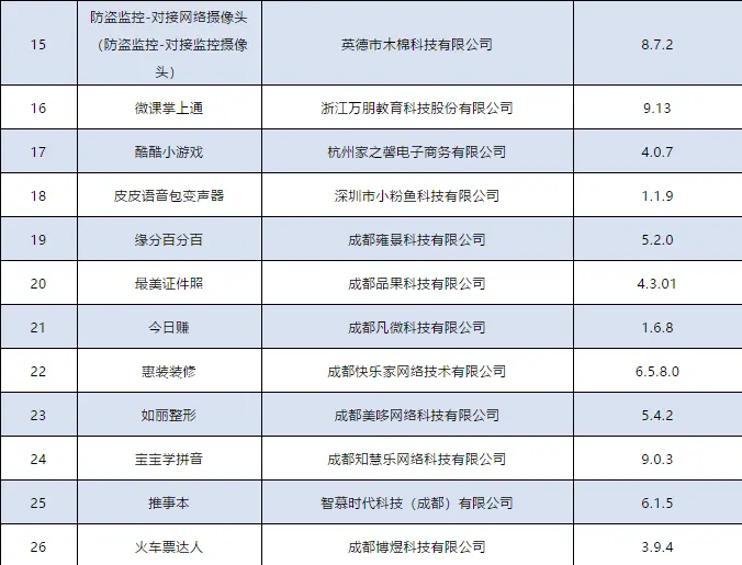 蜜月直播、蝴蝶直播、九元航空等26款侵害用户权益APP，下架！