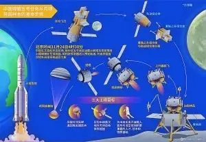 嫦娥五号，成功回家！