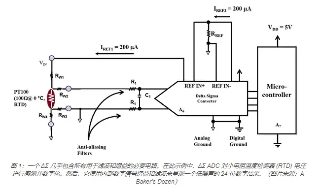 模拟基础知识：三角积分（ΔƩ）ADC 及其数字功能的利用方式