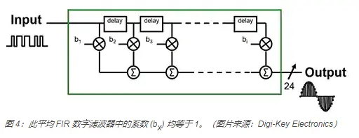 模拟基础知识：三角积分（ΔƩ）ADC 及其数字功能的利用方式