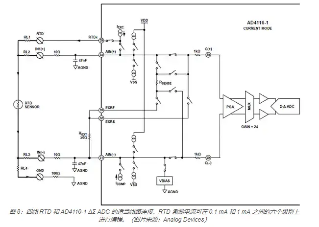 模拟基础知识：三角积分（ΔƩ）ADC 及其数字功能的利用方式