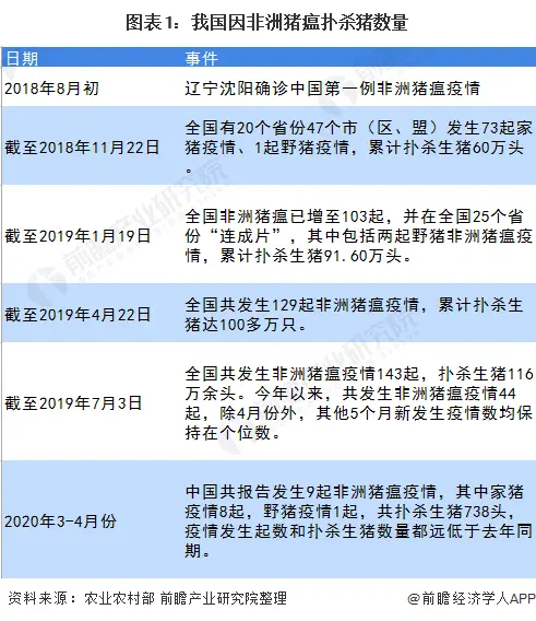 产销缺口有多大？2020中国生猪市场现状分析