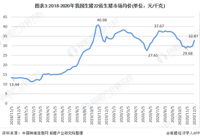 产销缺口有多大？2020中国生猪市场现状分析