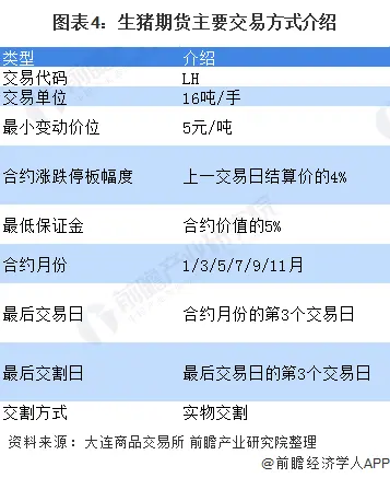 产销缺口有多大？2020中国生猪市场现状分析