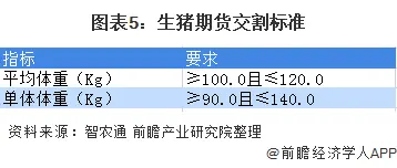 产销缺口有多大？2020中国生猪市场现状分析