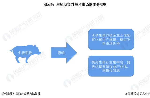 产销缺口有多大？2020中国生猪市场现状分析