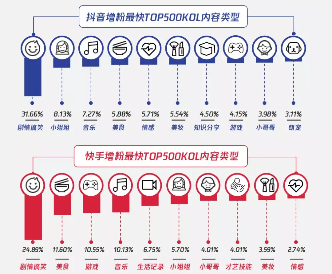 视频｜更小武又开课了，点进来听