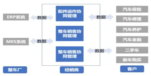 用友网络分拆子公司上市 用友汽车市占率超四成