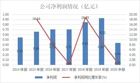 用友网络分拆子公司上市 用友汽车市占率超四成