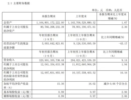 承压债股双杀 绿地控股两套以上偿债方案确保如期还款