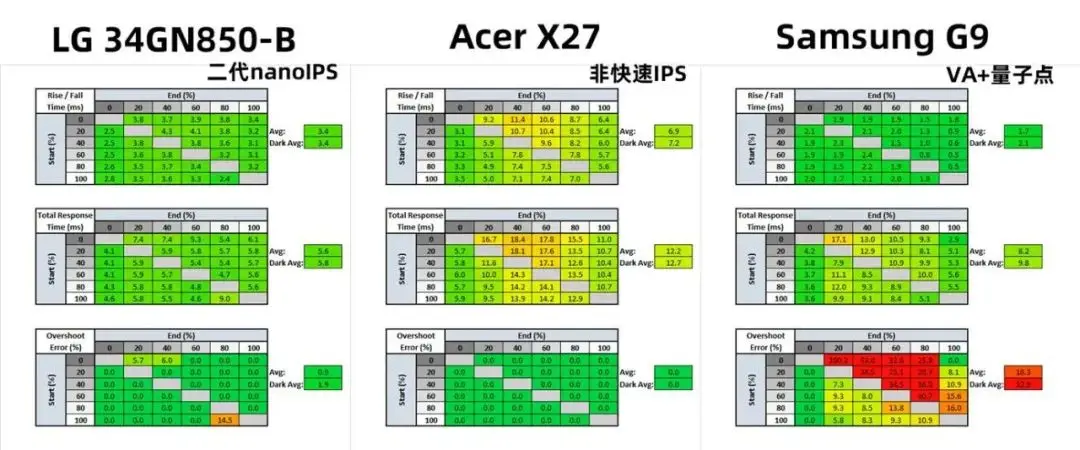 放毒｜Acer XR343显示器，nanoIPS机皇值不值票价？