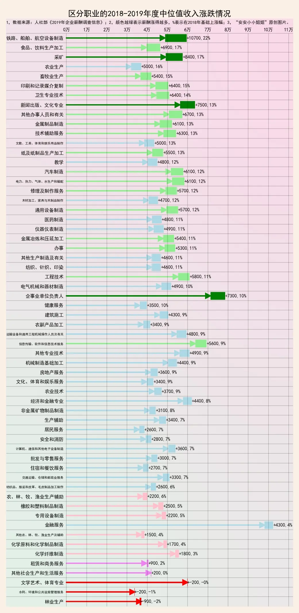 2019年薪酬：区分职业的分位值收入，看看你达标了没？