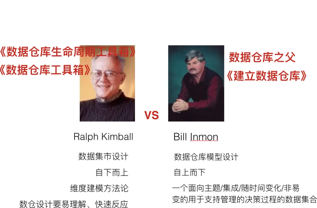 壮实学数据技术07：元数据