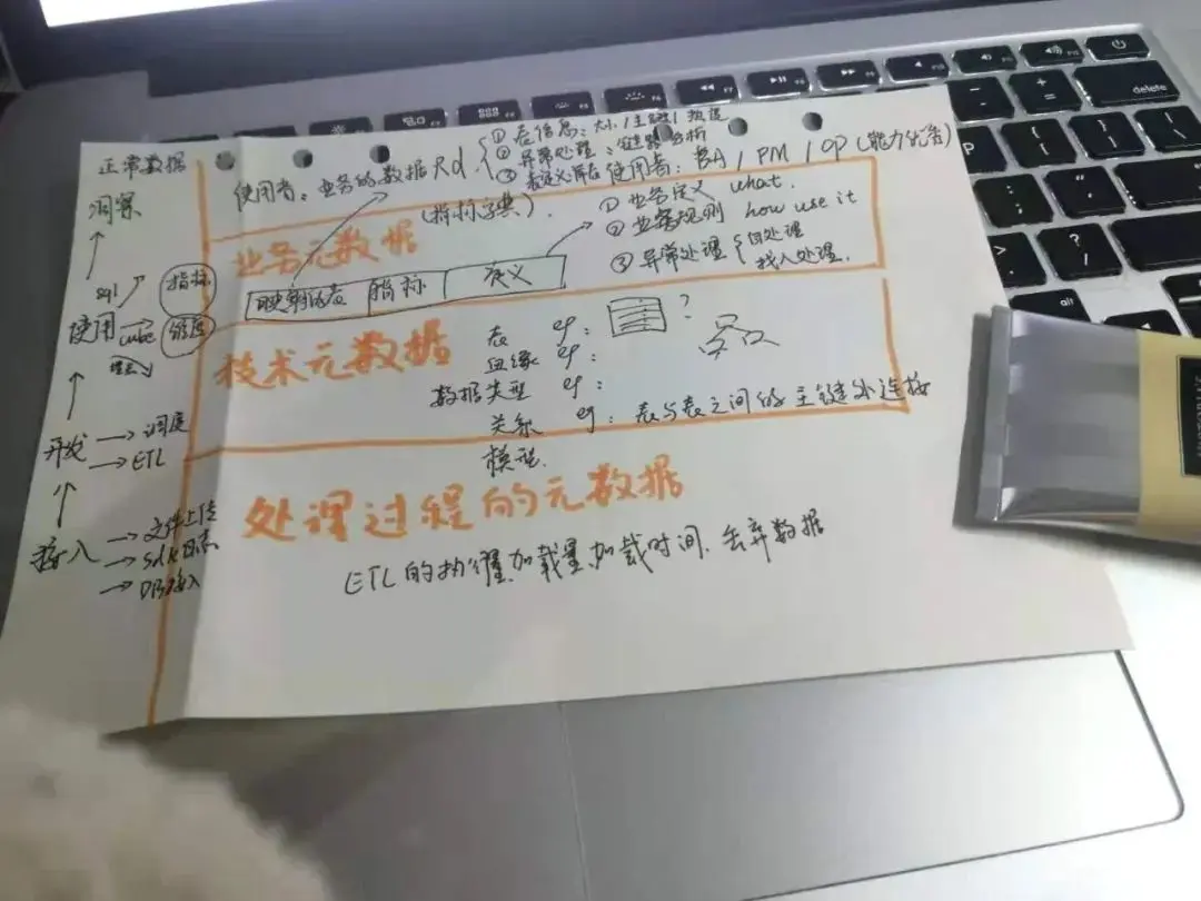 壮实学数据技术07：元数据