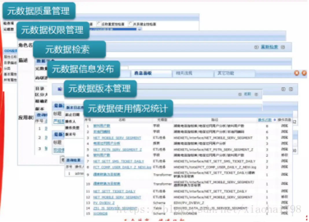 壮实学数据技术07：元数据