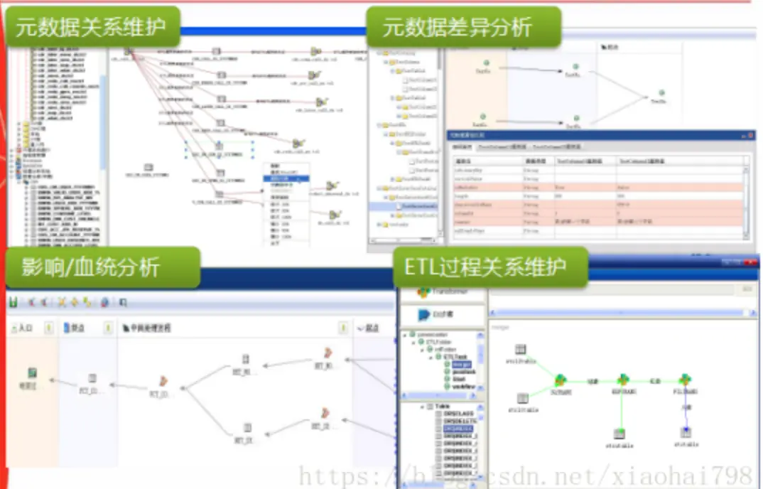 壮实学数据技术07：元数据