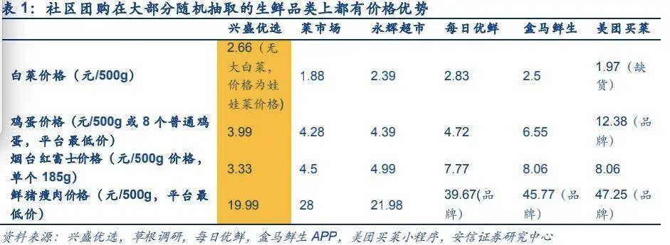 社区团购跑成马拉松：拼的是盈利能力