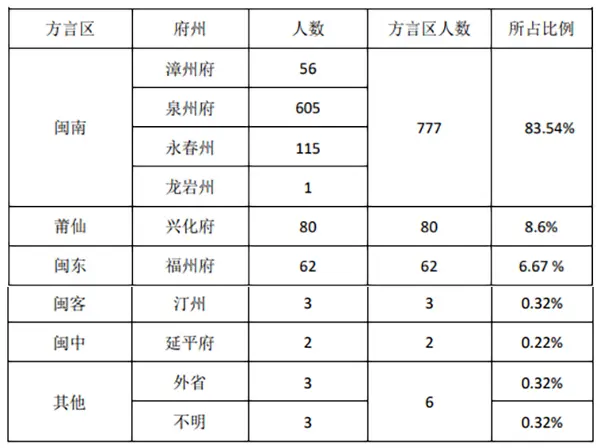 神缘、地缘与血缘的交织：马来西亚西海岸华人移民社会的形塑