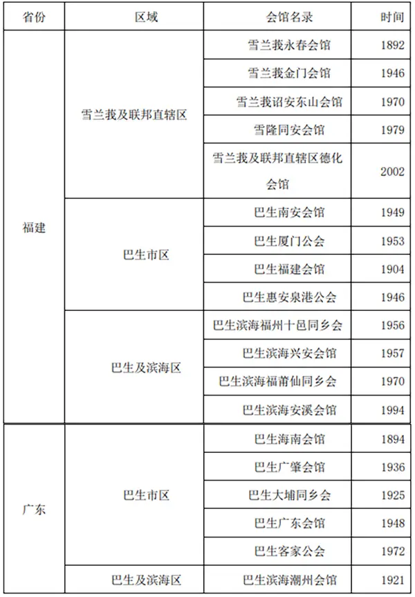 神缘、地缘与血缘的交织：马来西亚西海岸华人移民社会的形塑