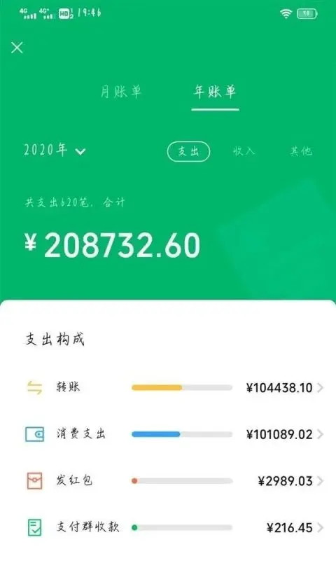 2020微信年度账单上线！网友：我这么有钱吗？