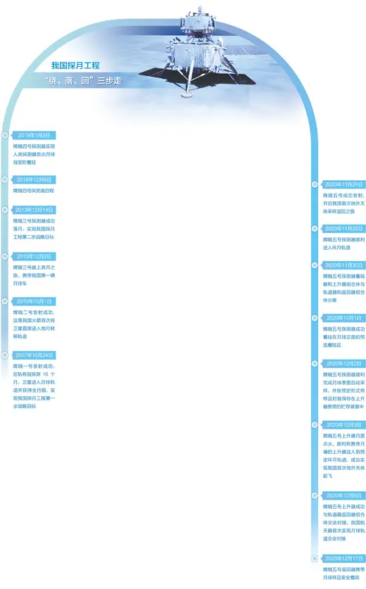 穿星河 逐梦无垠（科技自立自强·逐梦深空）