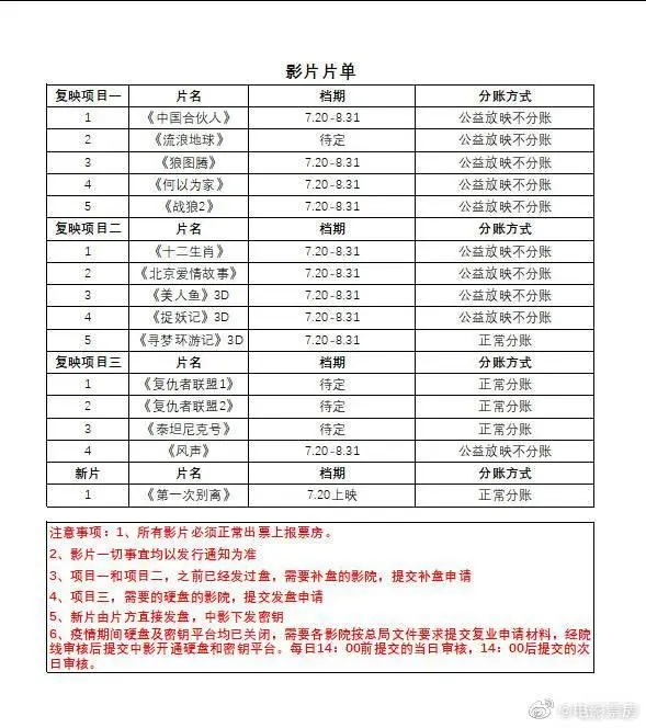 影院复工后首批定档新片公布！接下来1个月能看到这些热门影片