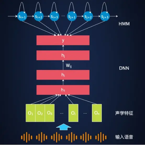 贾磊畅谈AI语音技术的现在、过去和未来