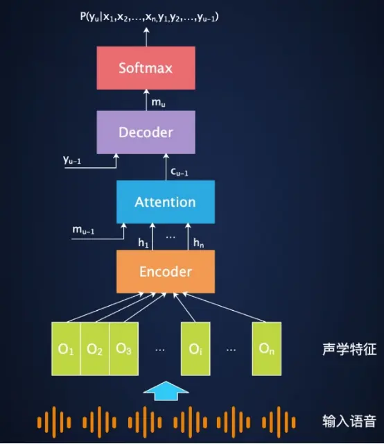 贾磊畅谈AI语音技术的现在、过去和未来