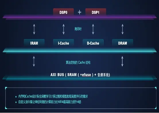 贾磊畅谈AI语音技术的现在、过去和未来