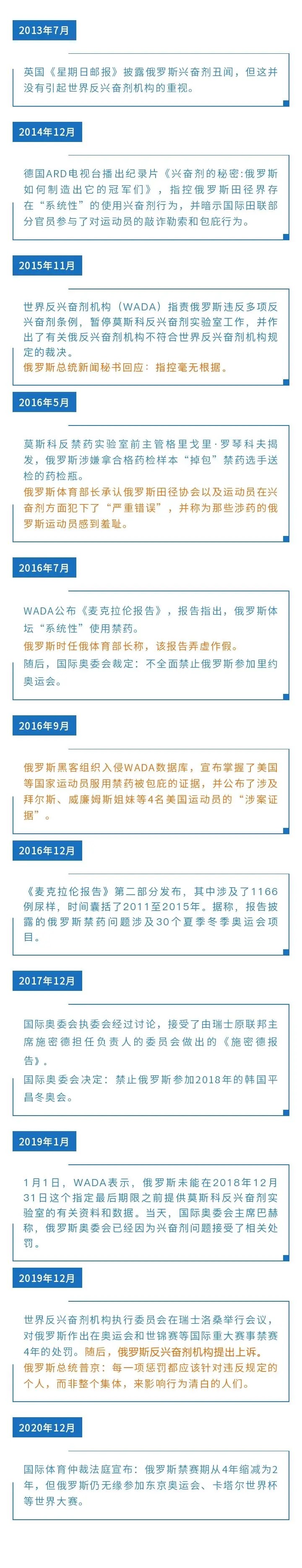 禁赛4年变2年 仍无缘东京奥运会 一图了解俄罗斯兴奋剂事件始末