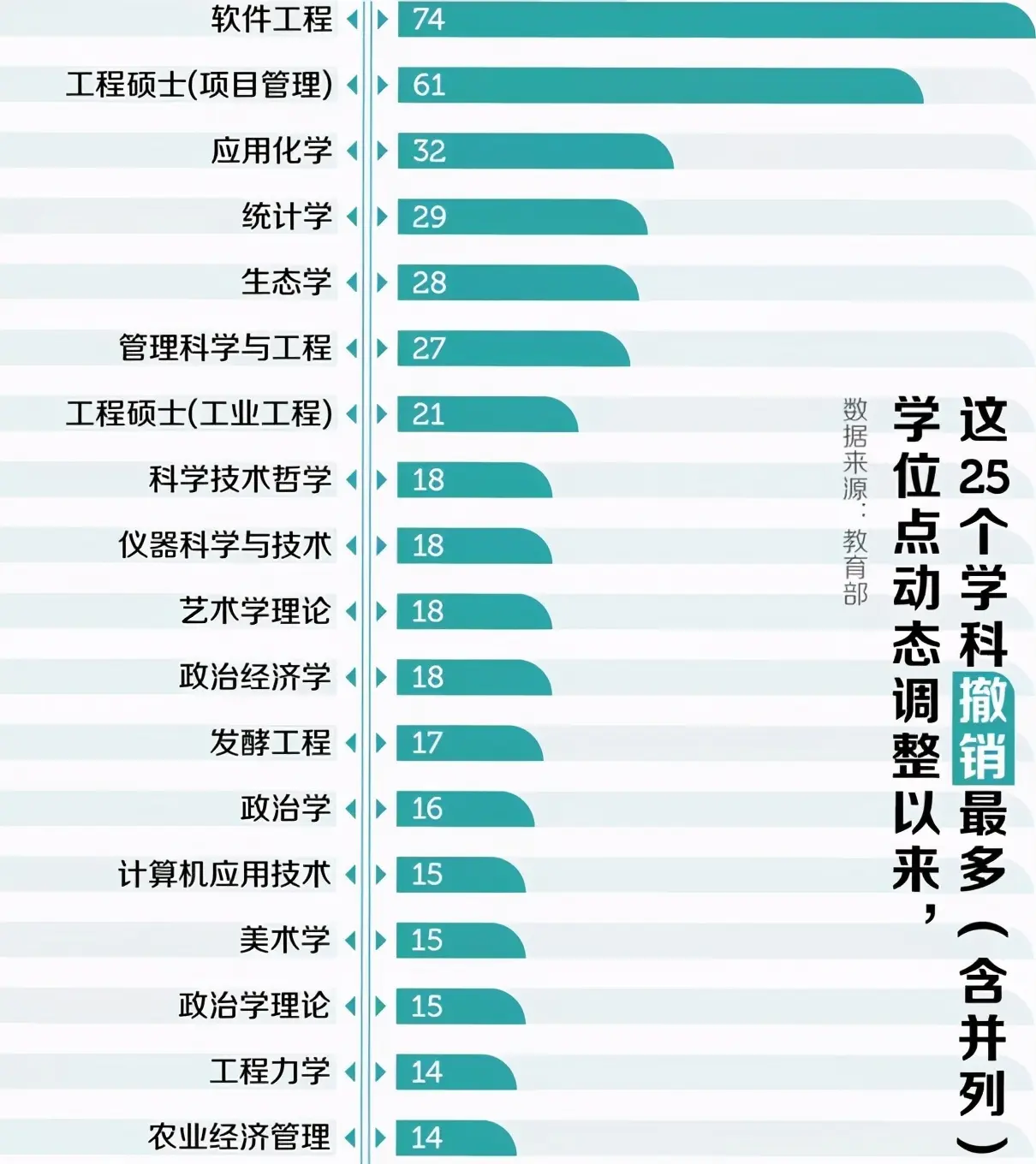 大学“撤销最多”专业排行，软件工程位居榜首，考生报考尽量避开