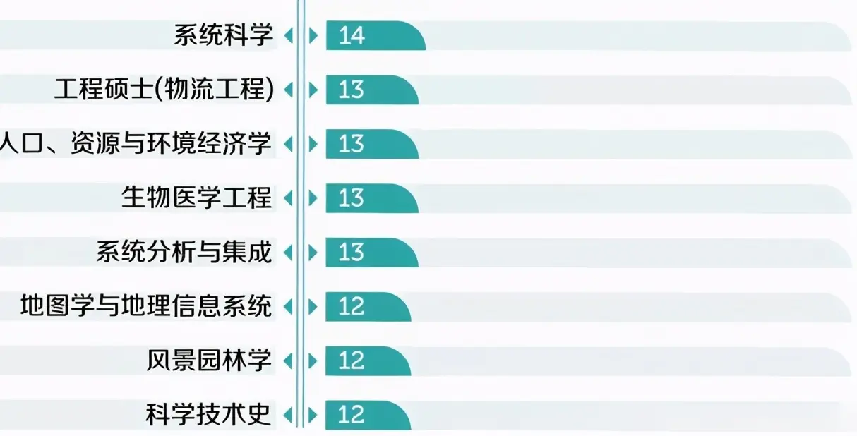 大学“撤销最多”专业排行，软件工程位居榜首，考生报考尽量避开