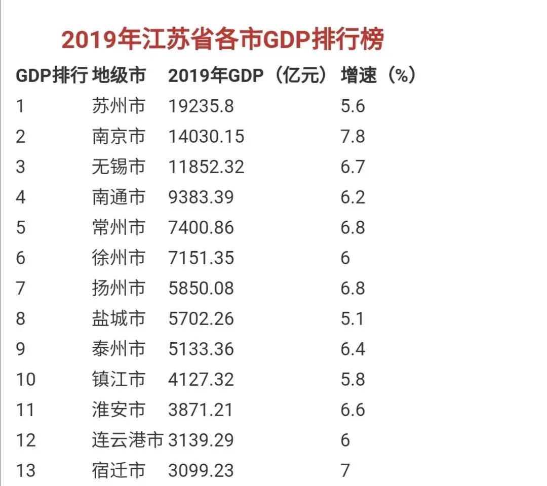 苏沪两省市GDP、工业强于港粤，港粤金融产业非常繁荣