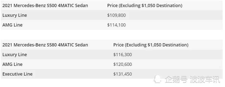 全新奔驰S级美国上市，S500售价折合人民币约71.7万起