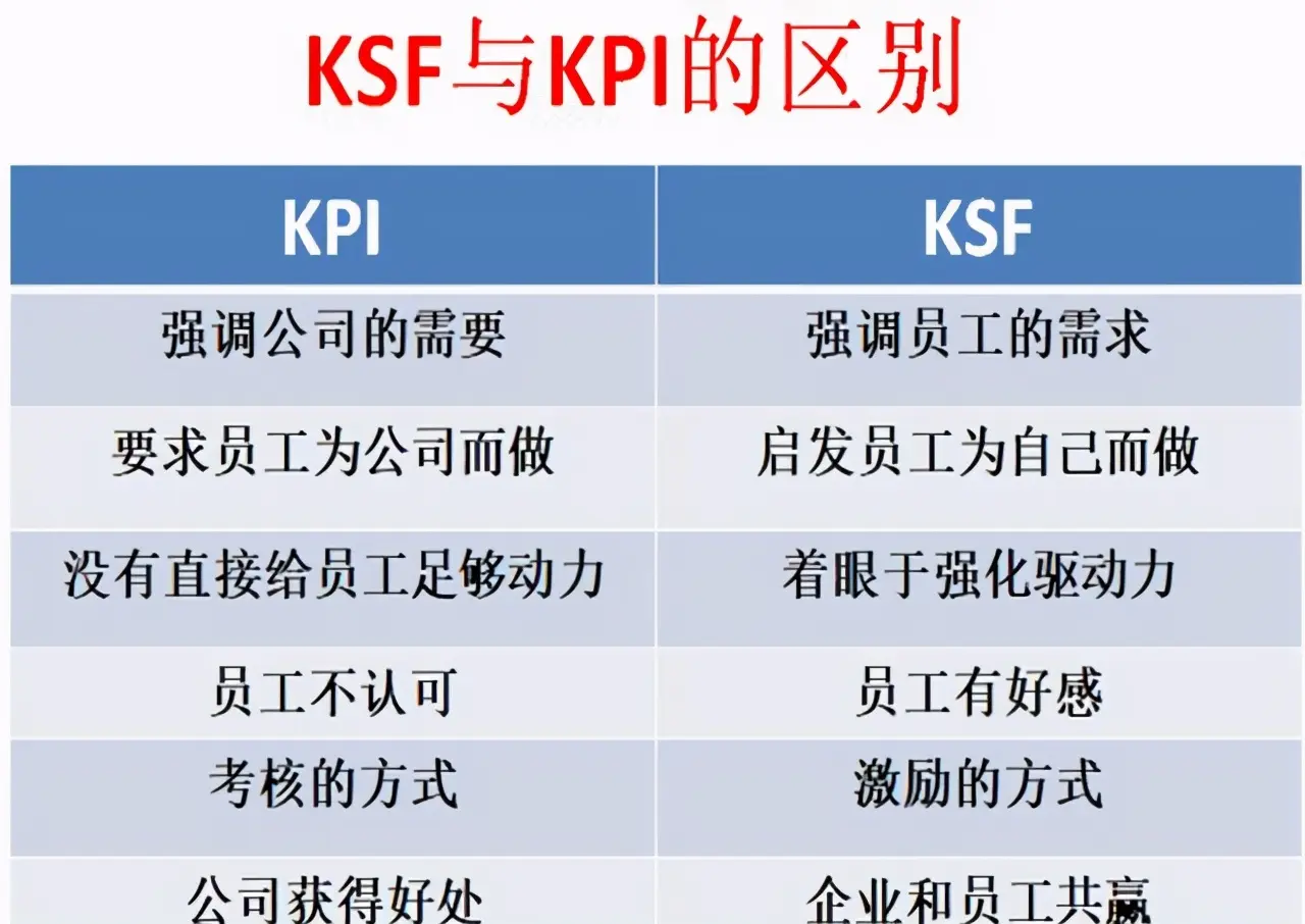 老板想既然加了工资，要求肯定是不一样的，让员工主动干的薪酬